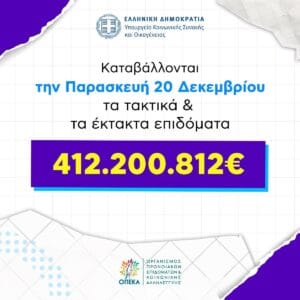 412.200.812 ευρώ καταβάλλονται αύριο 20 Δεκεμβρίου - ΟΠΕΚΑ