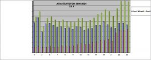 Μεγάλη πτώση 12,7% σε όγκο και 1,5% σε αξία έγραψαν οι ελληνικές εξαγωγές το 2024, άντεξαν σε ΗΠΑ, Καναδά - Winetrails