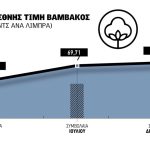 Για 15% μείωση εκτάσεων στο  βαμβάκι μιλούν οι αμερικανοί  κοντά στα 70 σεντς οι τιμές