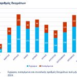 Συγκεντρωτικά στοιχεία για τα υπολείμματα φυτοφαρμάκων