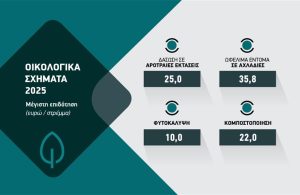 Δύο νέα Οικοσχήματα με πριμ έως 25 ευρώ το στρέμμα στα αροτραία το 2025, καθυστερούν ξανά οι εφαρμοστικές