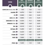 Βασιλιάς το καλαμπόκι από το μαγείρεμα στις φετινές συνδεδεμένες, πως θα μοιραστουν 245  εκατ. ευρώ… το Πάσχα