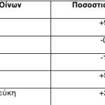 Δεύτερη χρονιά, ο ελληνικός αμπελώνας παράγει ποσότητες που δεν αρκούν για την εσωτερική αγορά - Winetrails