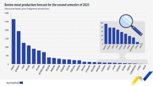 Αυξομειώσεις στο ζωικό κεφάλαιο ΕΕ, παραμένει μέγα παραγωγός η Ελλάδα σε κατσικίσιο κρέας