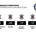 Στη Διαύγεια το τρίτο πακέτο αποζημιώσεων 16,5 εκατ. ευρώ για την ευλογιά - Τυροκόμος