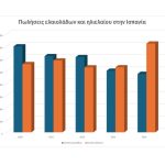 Στον πόλεμο με το ηλιέλαιο, το ελαιόλαδο ετοιμάζεται φέτος να πάρει το... μερίδιό του πίσω στην Ισπανία