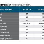 Τελευταία ευκαιρία για 5ετές πριμ έως 120 ευρώ/στρέμμα Κομφούζιο στις 30 Απριλίου