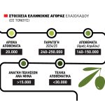 Ελαίας Καρπός