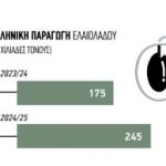 Στόχος το 2025 η βεντέμα στην ελιά, προϋπόθεση οι φροντίδες στην ανθοφορία - Ελαίας Καρπός