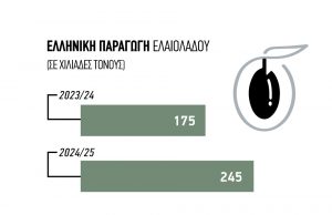 Στόχος το 2025 η βεντέμα στην ελιά, προϋπόθεση οι φροντίδες στην ανθοφορία - Ελαίας Καρπός
