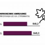 Όποιος έχει αμπέλι, ας βρει Δραγάτη… περίοδος υψηλών αναγκών ενόψει ανθοφορίας - Winetrails