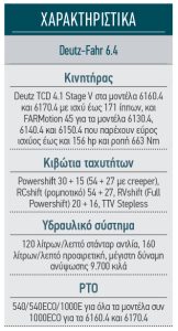Ισχυρά και ευέλικτα τα υπερσύγχρονα τρακτέρ Deutz-Fahr Series 6.4 - Profi
