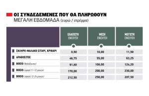 Μόνο σιτάρι, βοοειδή και καλαμπόκι μέχρι Τετάρτη 16 Απριλίου, οι συνδεδεμένες που μετατίθενται για Μάιο