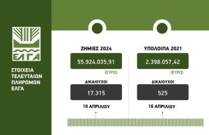Πίστωση υπολοίπων 2021 ύψους 2,4 εκατ. ευρώ από ΕΛΓΑ Μεγάλη Τετάρτη
