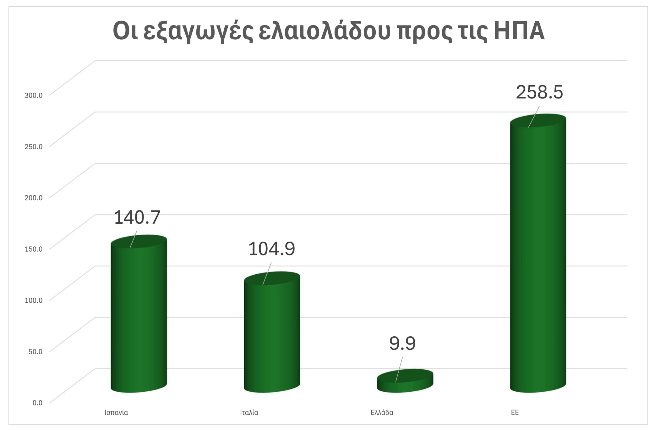 Η Ισπανία πανέτοιμη να αντιδράσει στον Τραμπ - Η Ελλάδα περιμένει τις Βρυξέλλες