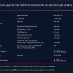 Eνδιαφέρον από πολυεθνικές για το μεγάλο data center που σχεδιάζει η ΔΕΗ στη Δυτική Μακεδονία