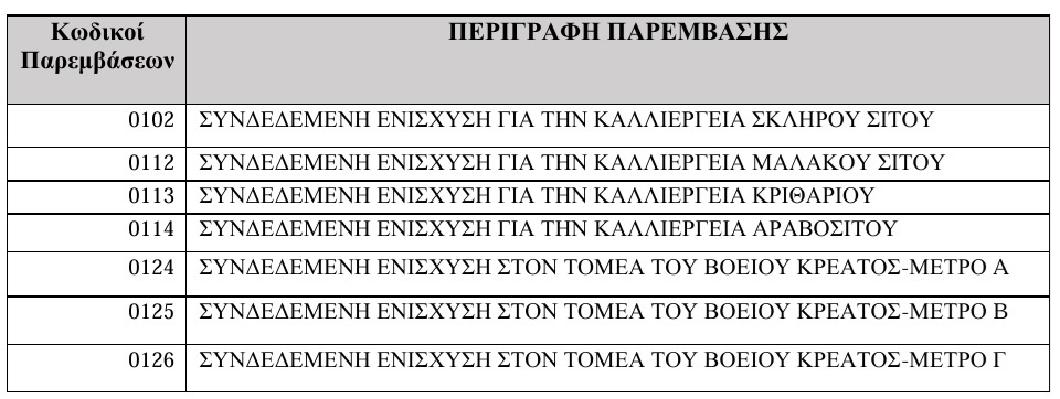 Συνδεδεμένες: οι ημερομηνίες πληρωμής