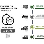 Μεγάλο έλλειμμα σε κεράσια και βερίκοκα, μερική ακαρπία 50% για τα πράσινα ακτινίδια - Fresher