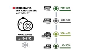 Μεγάλο έλλειμμα σε κεράσια και βερίκοκα, μερική ακαρπία 50% για τα πράσινα ακτινίδια - Fresher