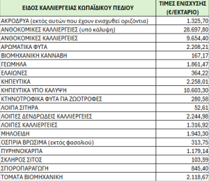 Ο χρόνος μετράει αντίστροφα για το πακέτο Μητσοτάκη, την Τρίτη οι αποφάσεις από την Διαχειριστική