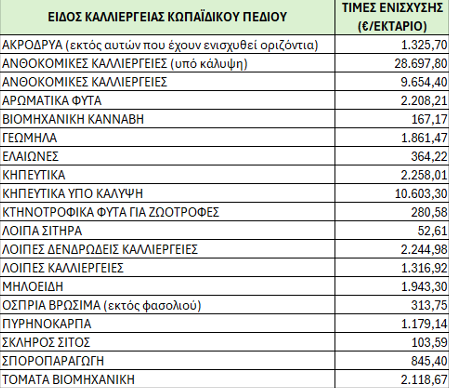 Ο χρόνος μετράει αντίστροφα για το πακέτο Μητσοτάκη, την Τρίτη οι αποφάσεις από την Διαχειριστική