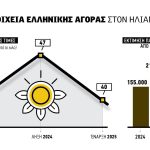 Από 40 λεπτά οι συμβάσεις για ηλίανθο στην Ορεστιάδα με όρεξη για κάτι καλύτερο