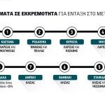 Πυρετώδεις εργασίες για την υποβολή συμπληρωματικού φακέλου στο Μέτρο 23