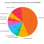 Αγροτικές Ειδήσεις: ΟΠΕΚΕΠΕ: Μάιος των θαυμάτων -Πληρωμές, ΟΣΔΕ και λίγη ελπίδα (για αλλαγή)