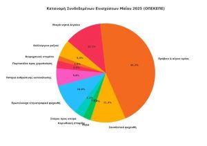 Αγροτικές Ειδήσεις: ΟΠΕΚΕΠΕ: Μάιος των θαυμάτων -Πληρωμές, ΟΣΔΕ και λίγη ελπίδα (για αλλαγή)