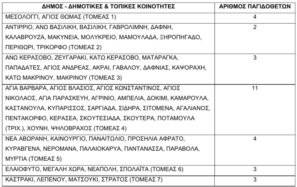 30 προσλήψεις για τη δακοκτονία στην Αιτωλοακαρνανία - Η προκήρυξη
