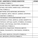 30 προσλήψεις για τη δακοκτονία στην Αιτωλοακαρνανία  - Η προκήρυξη