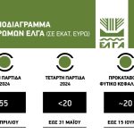 Προκαταβολές για το φυτικό κεφάλαιο 2023 έως μέσα Ιουνίου, νέα  παρτίδα ΕΛΓΑ ύψους 15-20 εκατ. για το 2024