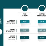 Βάσιμες ελπίδες για μίνι ράλι στο βαμβάκι αφού μάζεψαν τα μαχαίρια ΗΠΑ και Κίνα