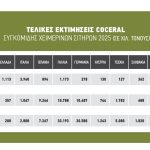 Μια από τις καλύτερες σοδειές σκληρού ιστορικά ψάχνει βάση στα 24 λεπτά