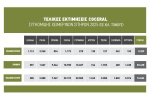 Μια από τις καλύτερες σοδειές σκληρού ιστορικά ψάχνει βάση στα 24 λεπτά