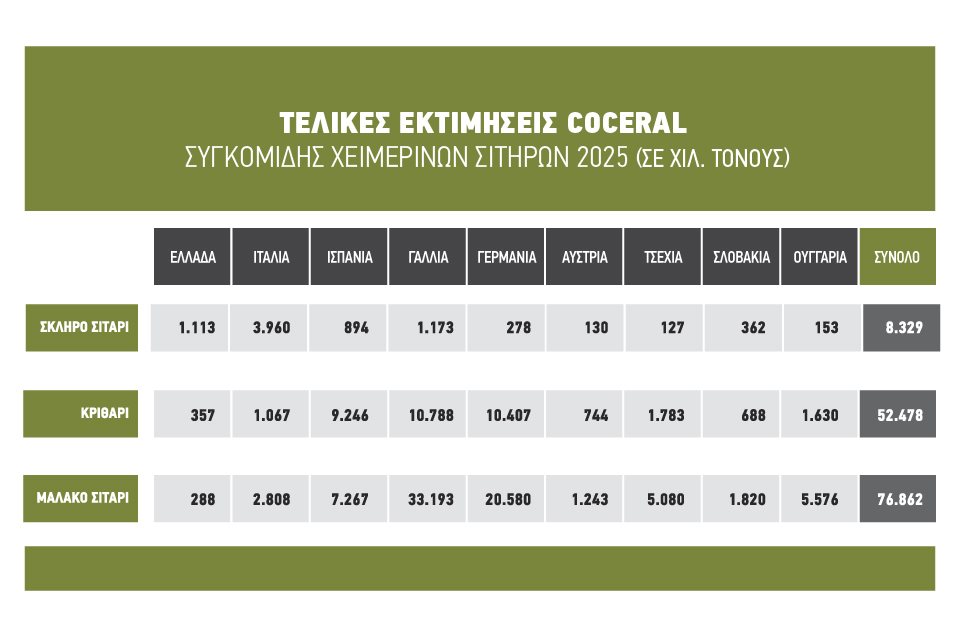 Μια από τις καλύτερες σοδειές σκληρού ιστορικά ψάχνει βάση στα 24 λεπτά