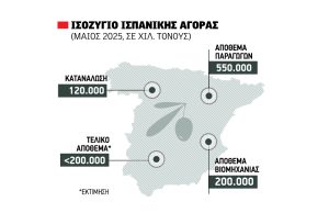 Ελαίας Καρπός