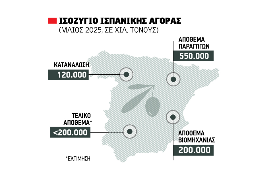 Ελαίας Καρπός