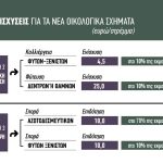 Αλλάζουν πλήρως  τέσσερα eco-schemes  το 2025, αυξήσεις στα  κομπόστ, έως 20 ευρώ  πλέον η φυτοκάλυψη