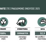 Ζορίζει η συνδεδεμένη σε ζωικά  και μηδική από φέτος, οι απαιτήσεις παράδοσης  ανά καθεστώς φυτικής