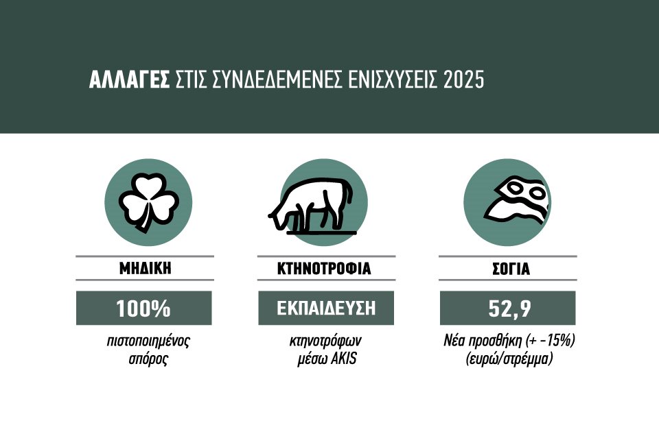 Ζορίζει η συνδεδεμένη σε ζωικά και μηδική από φέτος, οι απαιτήσεις παράδοσης ανά καθεστώς φυτικής