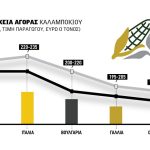 Εκκαθάριση 23 λεπτά στο  καλαμπόκι, με ποσοστώσεις  η εισαγωγή από Ουκρανία