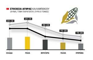 Εκκαθάριση 23 λεπτά στο  καλαμπόκι, με ποσοστώσεις  η εισαγωγή από Ουκρανία