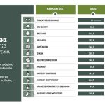 Ξεκίνησαν οι αιτήσεις στο Μέτρο 23, μέχρι τις 17 Ιουνίου το περιθώριο για υποβολή φακέλου, τέλος μήνα οι εγκρίσεις