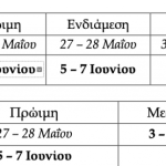 Ευνοεί ανάπτυξη περονόσπορου ο καιρός, συνίσταται άμεσος ψεκασμός με εκδήλωση συμπτωμάτων - Winetrails