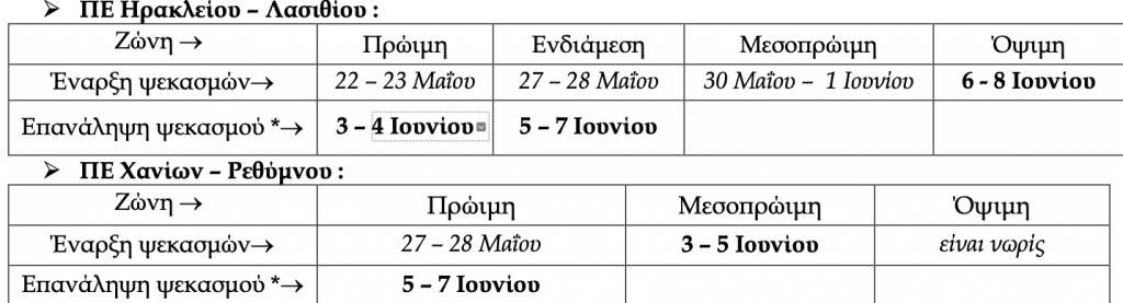 Ευνοεί ανάπτυξη περονόσπορου ο καιρός, συνίσταται άμεσος ψεκασμός με εκδήλωση συμπτωμάτων - Winetrails