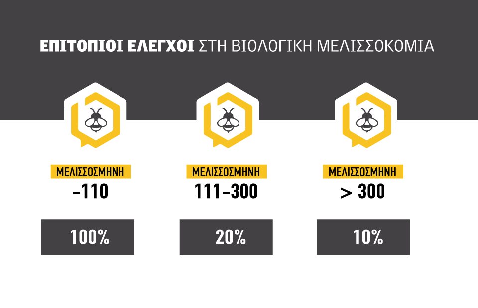 Σε επιτόπιο έλεγχο Φυλές,  Βιολογικά, Κομφούζιο για να πληρωθούν έως 30 Ιουνίου