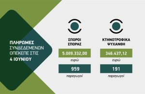Μια βδομάδα μετά την πληρωμή ορίστηκε στα 40 ευρώ η συνδεδεμένη σπόρων σποράς