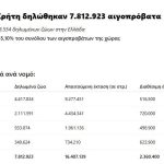 Αγροτικές Ειδήσεις: Πώς φουσκώνουν τα κοπάδια στα χαρτιά και σιωπούν οι εμβολιασμοί
