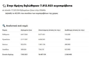 Αγροτικές Ειδήσεις: Πώς φουσκώνουν τα κοπάδια στα χαρτιά και σιωπούν οι εμβολιασμοί
